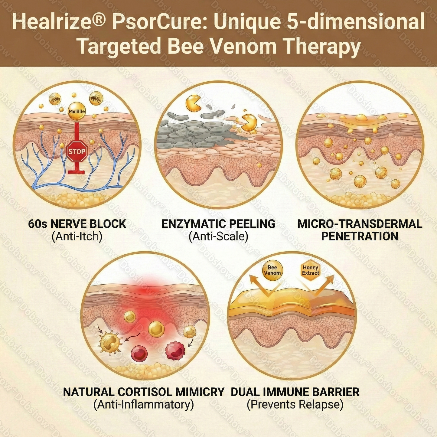 Healrize® PsorCure Intensive Psoriasis Care Cream – Soothe Dry, Flaky & Rough-Looking Skin