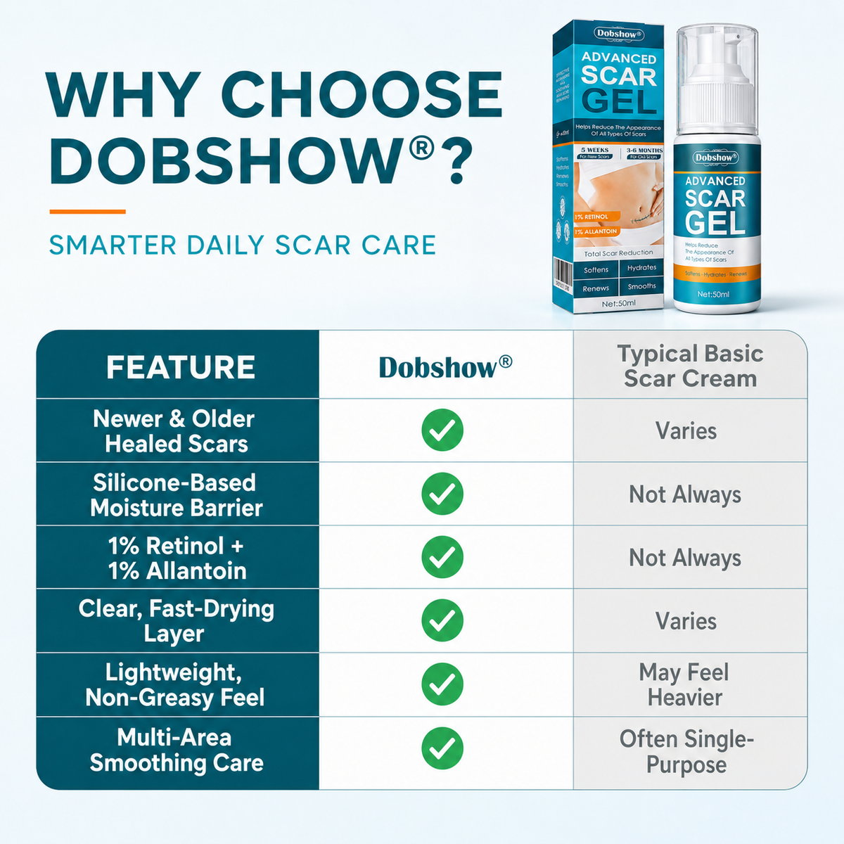 Dobshow® Advanced Scar Gel